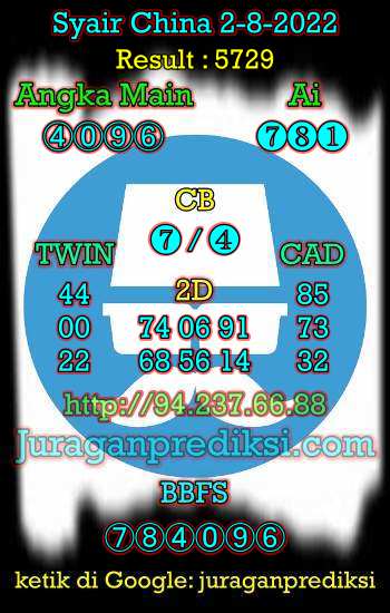 Prediksi China 2 Agustus 2022 dan Kode Syair China hari ini adalah Bocoran China serta Prediksi china akurat Selasa 2 8 2022.