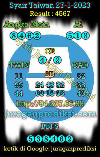 prediksi taiwan 27 januari 2023, syair taiwan hari ini jumat 27-1-2023, angka keluar togel taiwan, toto jitu taiwan 27 januari 2023 akurat