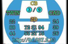 prediksi china 20 februari 2023