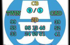 prediksi china 2 september 2024