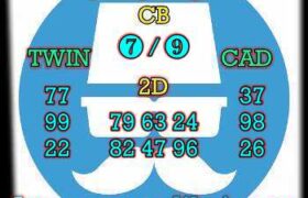 prediksi china 2 desember 2024