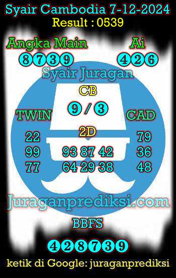 prediksi cambodia 7 desember 2024, syair cambodia hari ini sabtu 7-12-2024, prediksi syair kamboja 7 desember 2024 4d jitu dan akurat