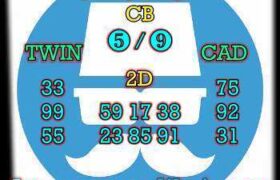 prediksi china 2 maret 2025