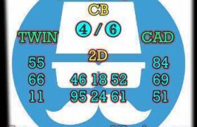 prediksi sdy 8 februari 2025