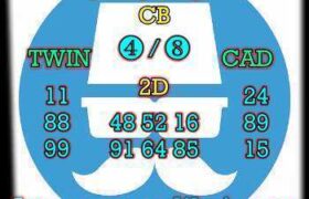 prediksi china 8 april 2026